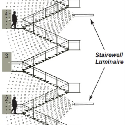 4FT LED Stairwell Light Lumen Selectable 4,200/4,800/6,000LM Kelvin Selectable 35K/4K/5K - Let There Be Lighting